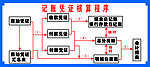 会计流程图