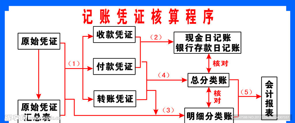 会计流程图