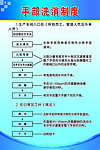 手部洗消制度