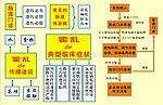 肠道门诊展板