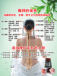肩颈穴位图