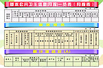 公共卫生信息一览表