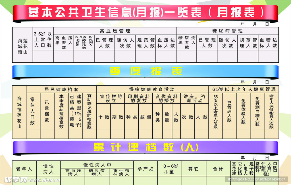 公共卫生信息一览表