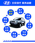 现代汽车