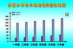 身高体重柱形图
