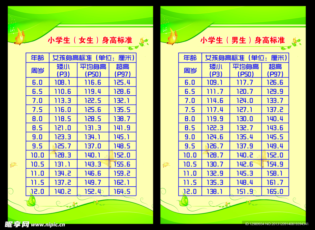 身高标准