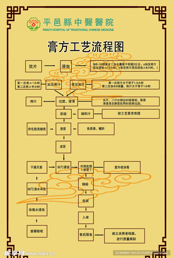 仿古 膏方工艺流程