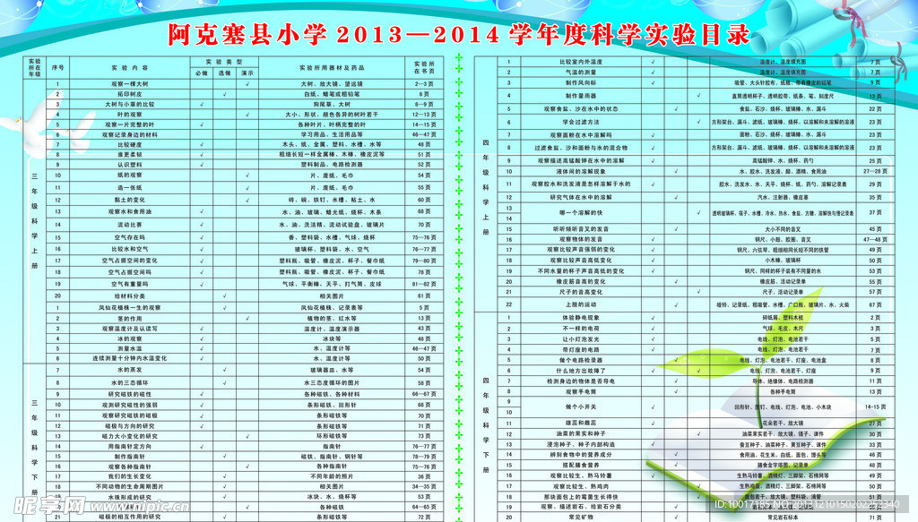 科学实验目录