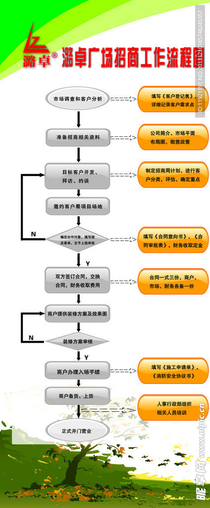 招商流程图展架