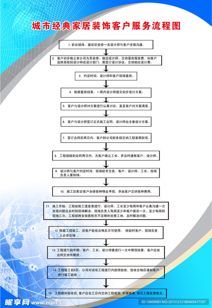 城市流程图