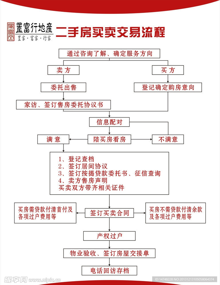 置富行流程图