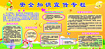安全知识宣传专栏