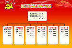 党组织机构图