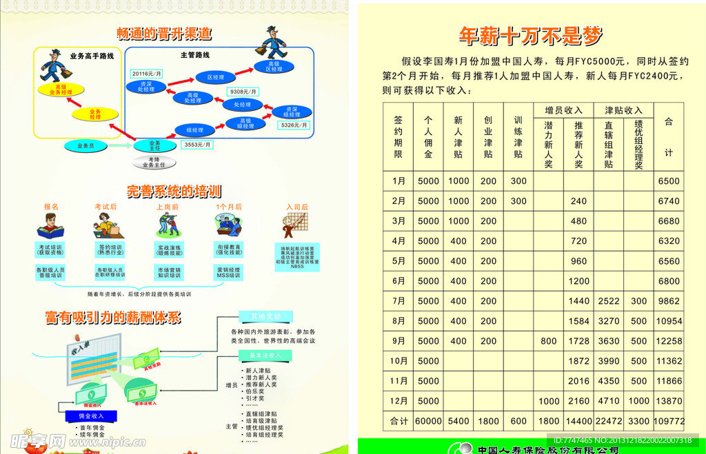 中国人寿 年薪