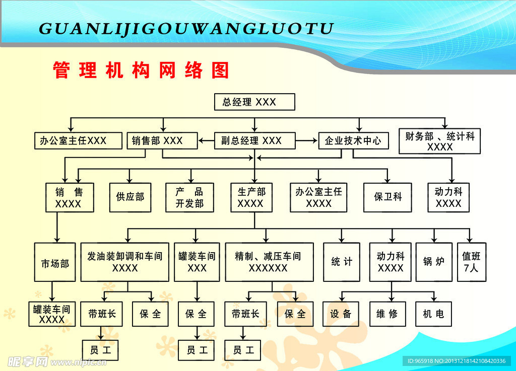 管理机构网络图