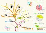 购物销量 统计图