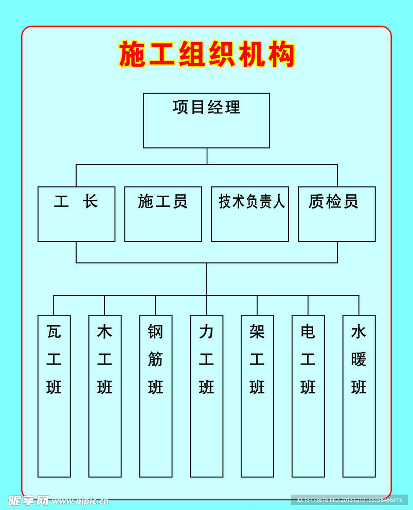 施工组织机构图