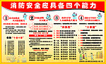 消防安全具备四个能力