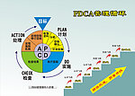PDCA管理文化