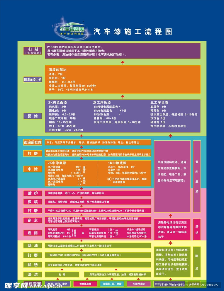 车漆施工流程图