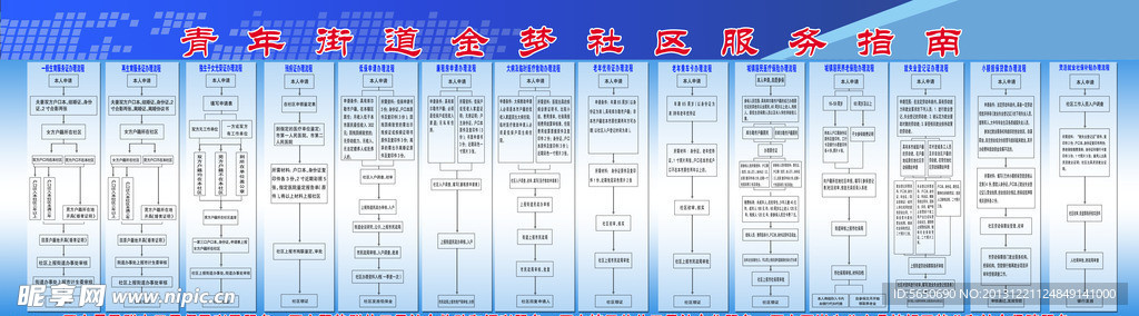 社区服务指南