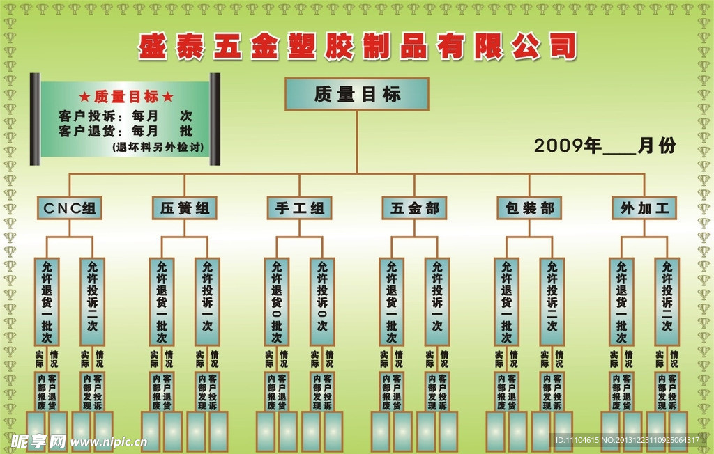 质量目标