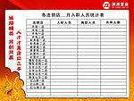 统计表