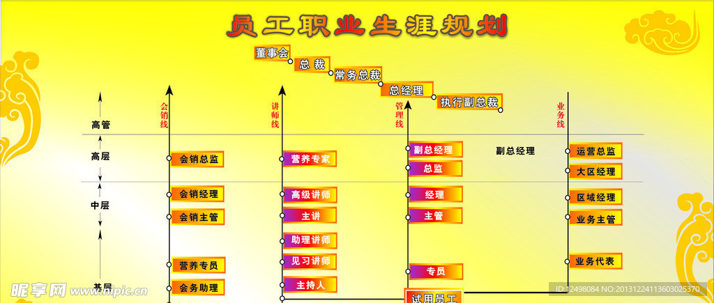 员工规划