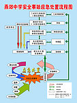 中学学校应急流程