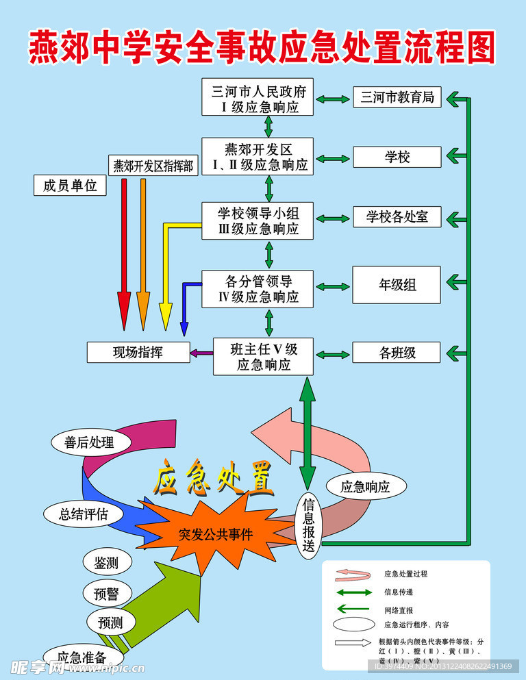 中学学校应急流程