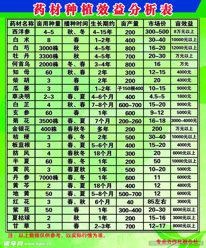 药材分析表