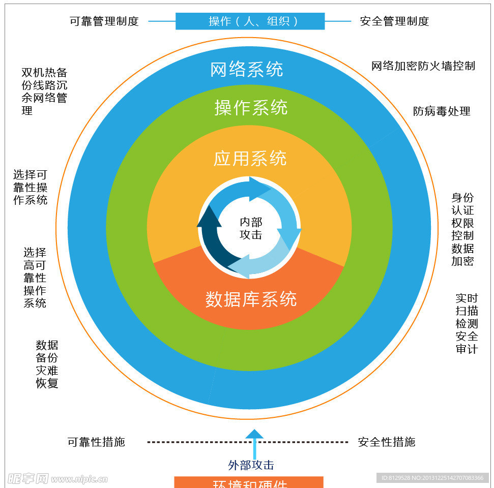 系统应用图