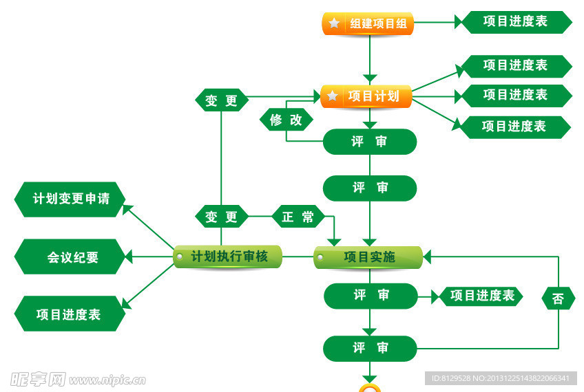 项目策划系列图