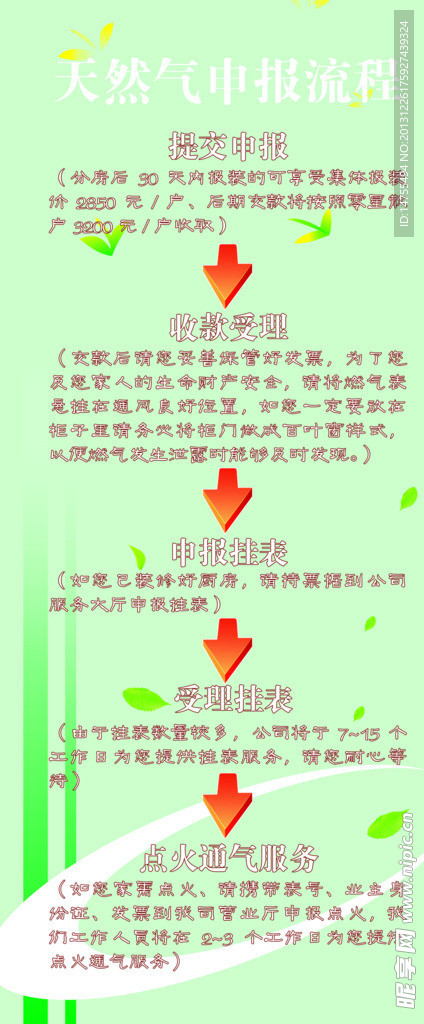 天然气申报流程展板