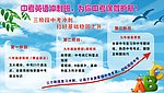 英语展板