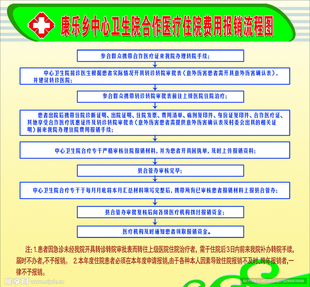 合作医疗住院费用报销