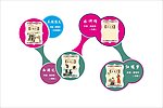 四大名著 学校文化墙