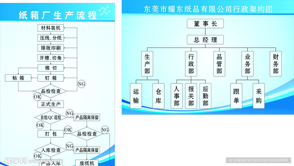 流程图