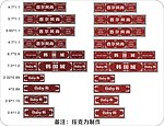 欧式市场门头