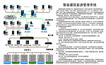 智能管理系统图