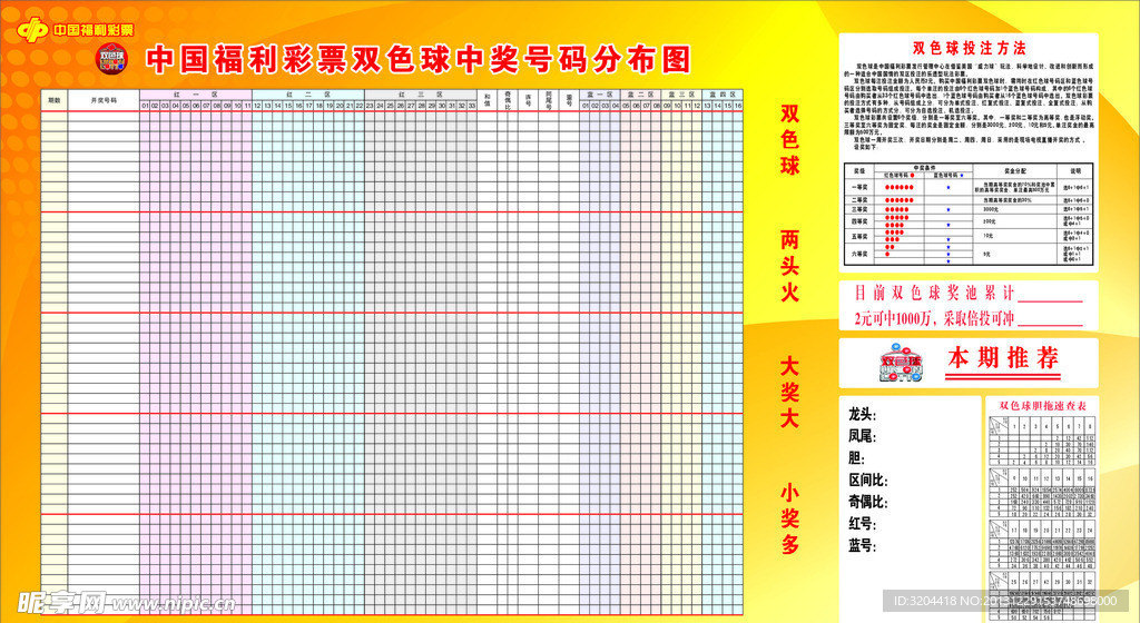 双色球中奖号码分布图