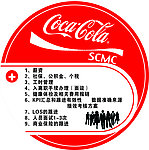 可口可乐 圆形写真