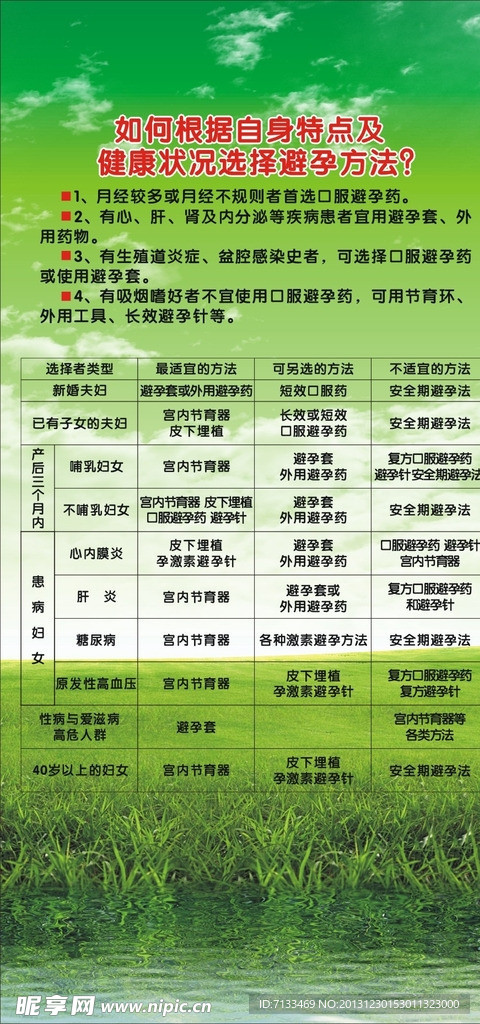 避孕方式