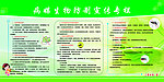 病媒生物防制宣传专栏