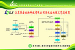 污水处理流程图