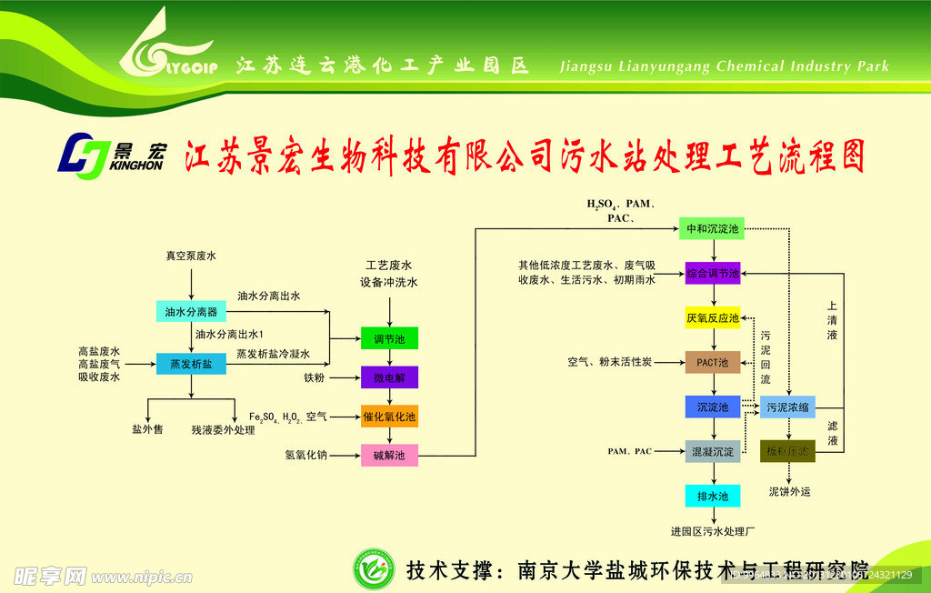 污水处理流程图