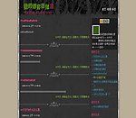 中文论坛模版