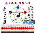 五行图解