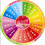 活动转盘