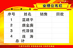 销售业绩表